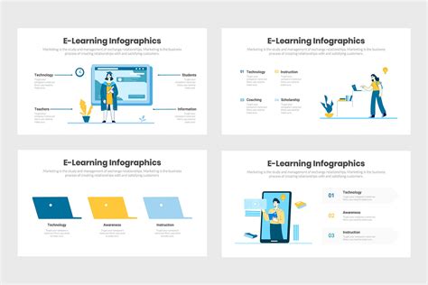 e-Learning Infographics – infograpify