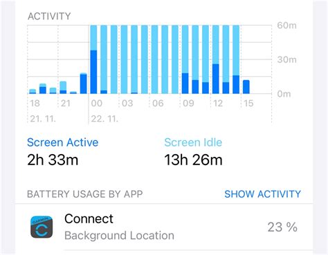 Background battery drain on current version - Garmin Connect Mobile iOS ...