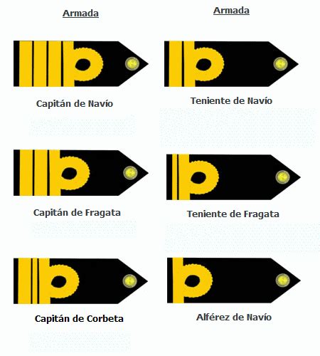 Venezuela Naval Forces Modernization