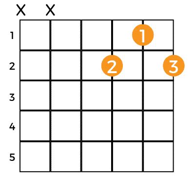 Happy Birthday Guitar Chords (How to Play Happy Birthday) - Music Grotto