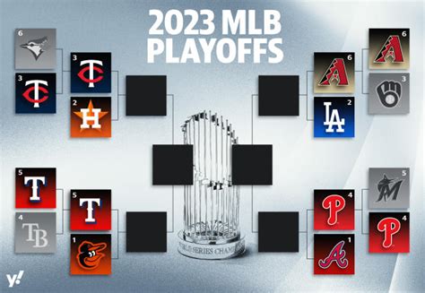 2023 MLB playoffs: Schedules, start times, how to watch, odds - Los ...