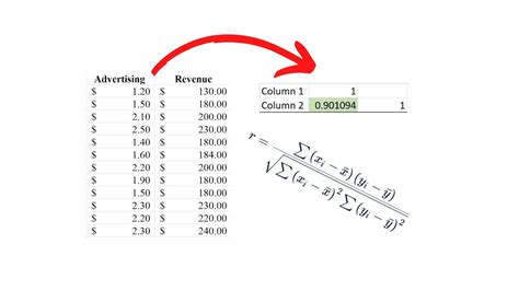 Pearson R Formula In Excel