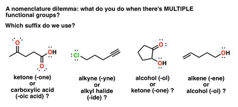 Table of Functional Group Priorities for Nomenclature – Master Organic ...