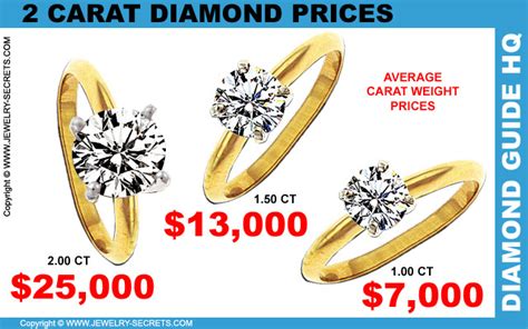 2 CARAT DIAMOND PRICES – Jewelry Secrets