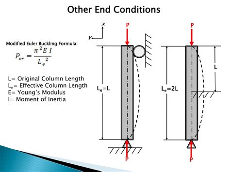 PPT - Column Buckling Analysis PowerPoint Presentation, free download - ID:5680272