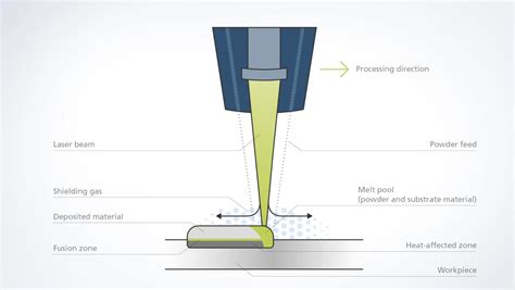 Metal 3D Printer Buyer Guide 2020 - 3DPrint.com | The Voice of 3D ...