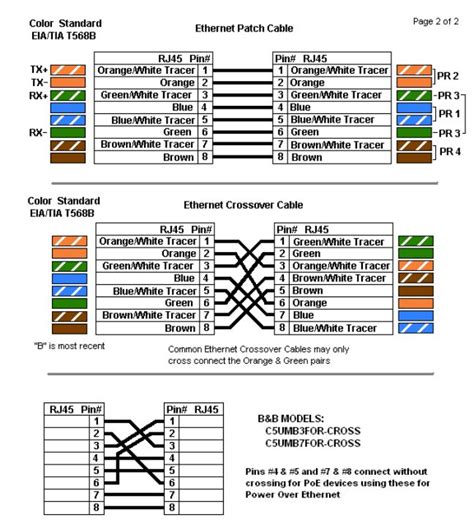 Rj 45 Cable Diagram / Wire Diagram Rj45 - Rj45 wiring pinout for crossover and straight through ...