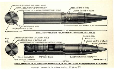 Файл:105mm Howitzer Ammunition M67 and M1.jpg — War Thunder Wiki