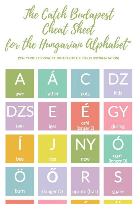 Learn the Hungarian Alphabet in 4 Easy Steps (with Pronunciation) • Catch Budapest | Hungarian ...