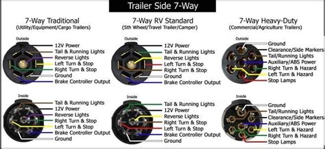 Wiring Diagram For 7 Blade Trailer Connector