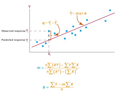 What does least squares mean? [Solved]