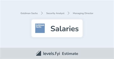 Goldman Sachs Managing Director Security Analyst Salary | Levels.fyi