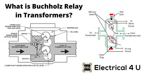 Buchholz Relay In Transformers (Working Principle), 55% OFF