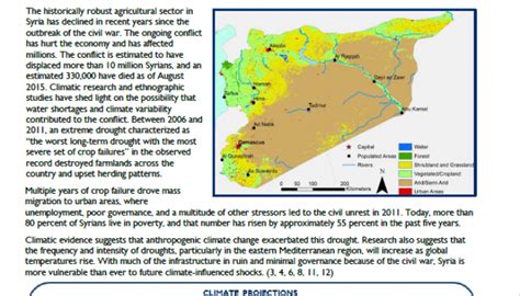 Climate Risk Profile: Syria | Global Climate Change