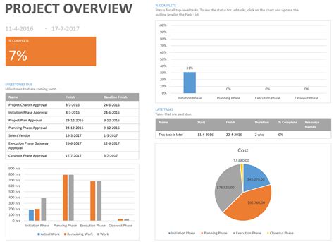 3 favorite Microsoft Project reports | The Project Corner