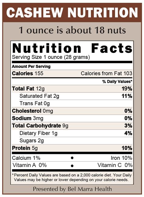 Cashews Health Benefits, Cashews Nutrition