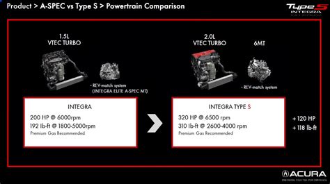 Integra Type S Product Guide [Canada]: Features, Accessories, Color ...