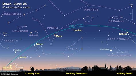 Five planets are aligning this month — here’s how see the rare sight in the Bay Area