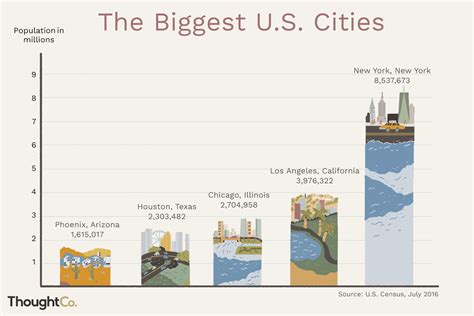 Largest Us Cities By Population 2024 - Dacia Dorotea