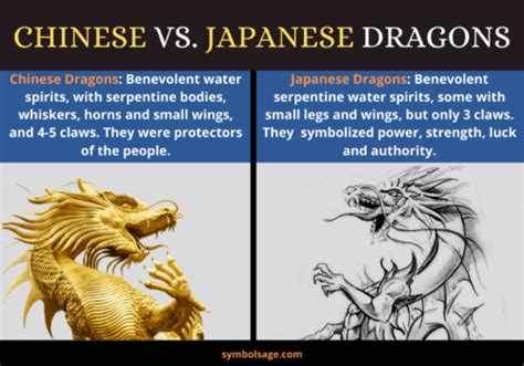 Dragon Tattoo Meaning and Symbolism (Guide) - Symbol Sage