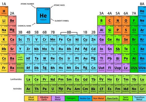 Tabel Periodik Unsur Kimia Pengertian Cara Membaca Guru Belajarku | My XXX Hot Girl