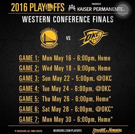 2016 Playoffs Western Conference Finals, GSW vs OKC. GSW won on Game 7! | Golden state warriors ...