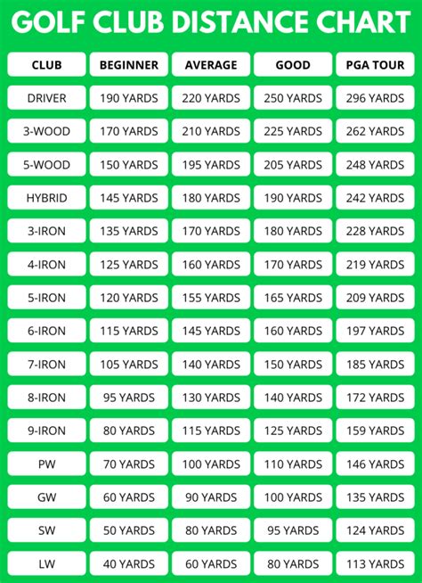 Using the Golf club distance chart examples on this page, you will be ...