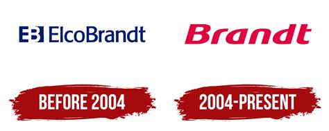 Brandt Logo, symbol, meaning, history, PNG, brand