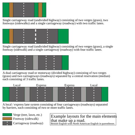 Carriageway - Wikiwand