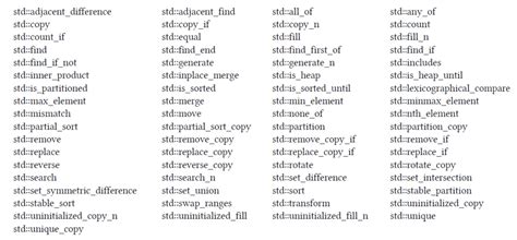 Parallel Algorithms of the STL with the GCC Compiler – MC++ BLOG