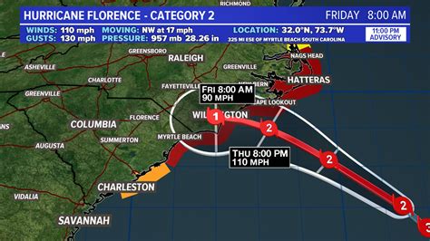 Hurricane Florence: Latest Projected Path | wusa9.com