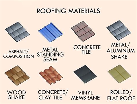 Types of Sloped Roofing System – happho