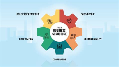 Which Business Structure is Right for You? - SlideBazaar Blog