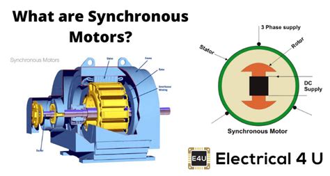 Synchronous Motors: Applications And Working Principle