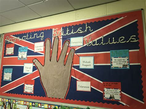 British Values Display British Values Display, Continuous Provision ...