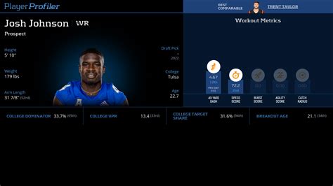 Josh Johnson Stats & Fantasy Ranking - PlayerProfiler