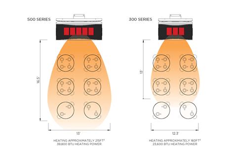 Platinum Smart-Heat™ Gas - Premium Ceramic Outdoor Heater | Bromic Heating USA