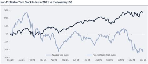 iShares S&P 100 ETF (OEF): Capitalize On Stock Market Selloff | Seeking ...