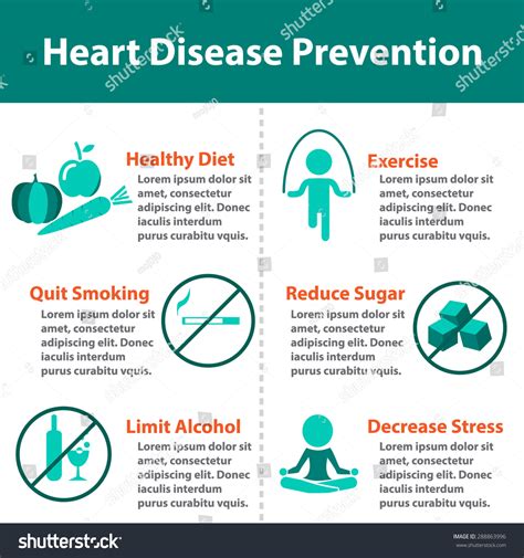 Disease Prevention