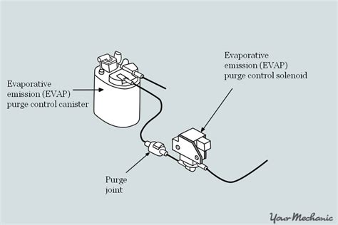 How to Replace an Evaporation Vent Solenoid | YourMechanic Advice