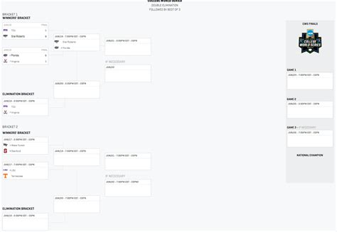 College World Series 2023: Bracket, schedule and TV info for Saturday ...