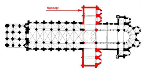 Glossary of Medieval Art and Architecture:transept