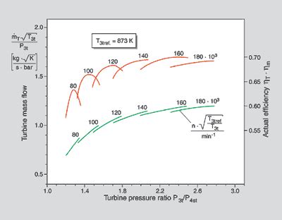 How does Turbo Turbine map work ? - RX8Club.com