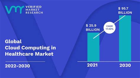 Cloud Computing in Healthcare Market Size, Share, Trends & Forecast