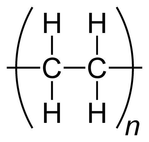 Polyéthylène - Classification