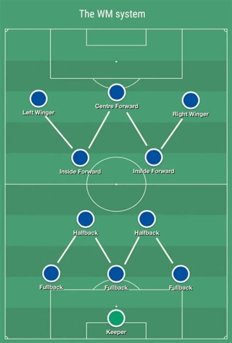 The Best 10 Football Tactics Ever ( With Pictures) - Ekip Grass