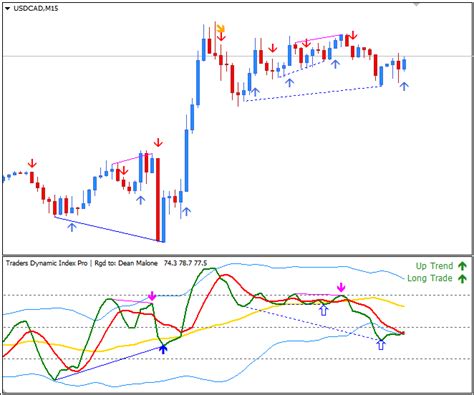 Tdi Forex Indicator Download | Forex Robot Intraday Scalper Ea