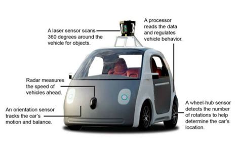 Google’s driverless cars: All you need to know - Car Keys