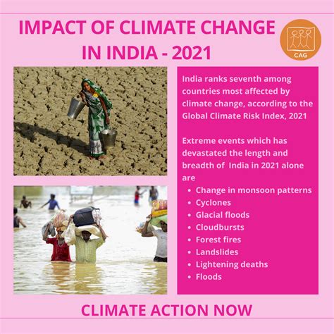 Climate Change - Impact in India 2021 | CAG