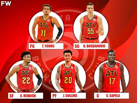 Atlanta Hawks Roster 2023